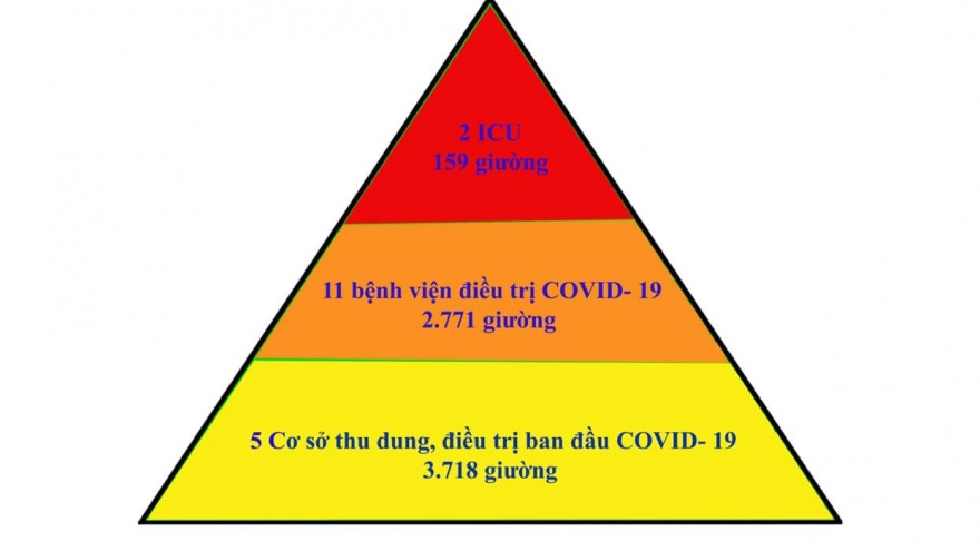 Bắc Giang áp dụng thành công mô hình "tháp 3 tầng" trong điều trị bệnh nhân COVID-19